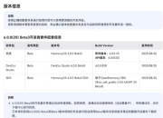 华为鸿蒙 HarmonyOS 6.0.0 (20) Beta3发布