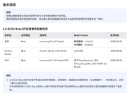 华为鸿蒙 HarmonyOS 6.0.0 (20) Beta3发布